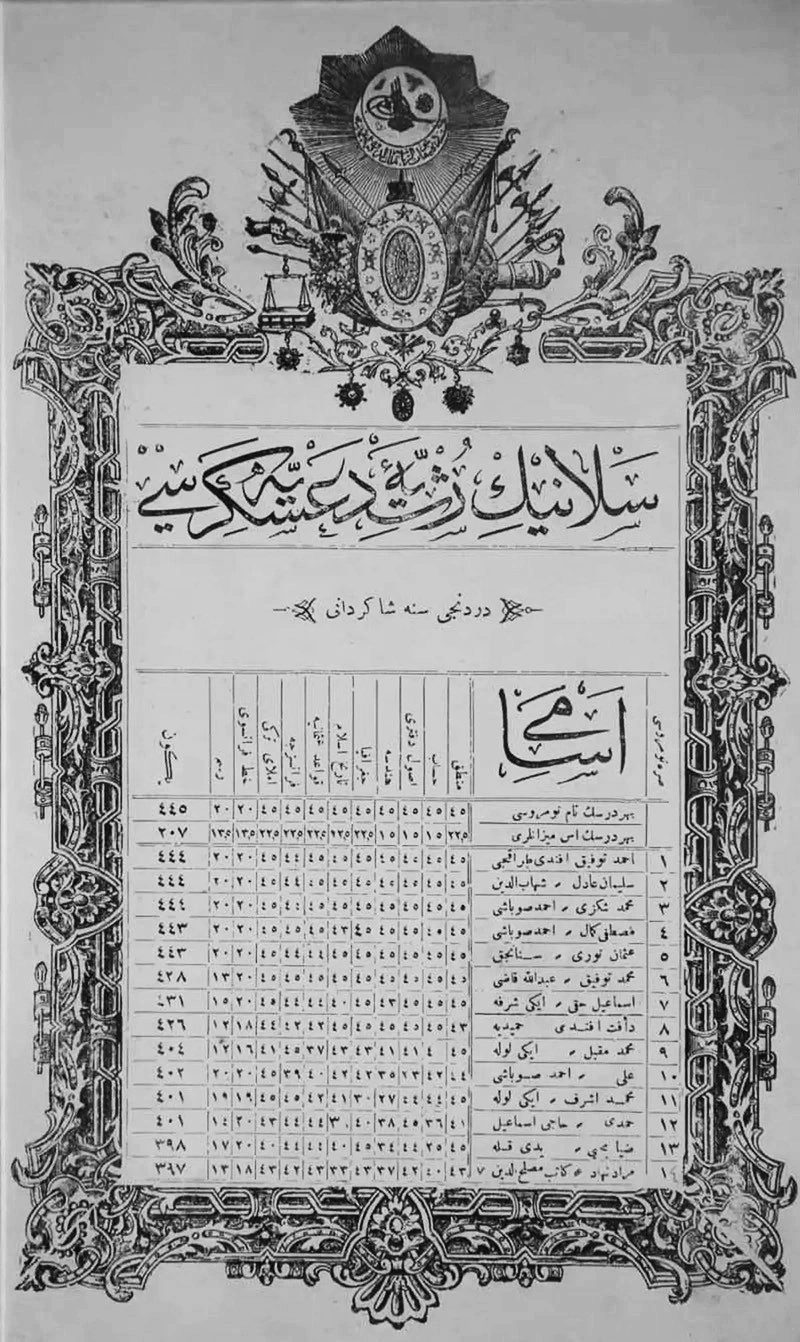 Mustafa Kemal'in Selanik Askerî Rüştiyesi karnesi