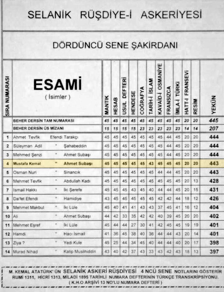 Aynı karnenin yeni harflerle okunuşu