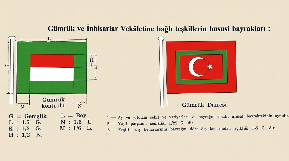 Gümrük ve İnhisarlar Vekâletinin kullandığı bayraklar