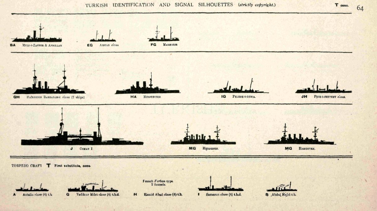 1914'te Osmanlı donanması