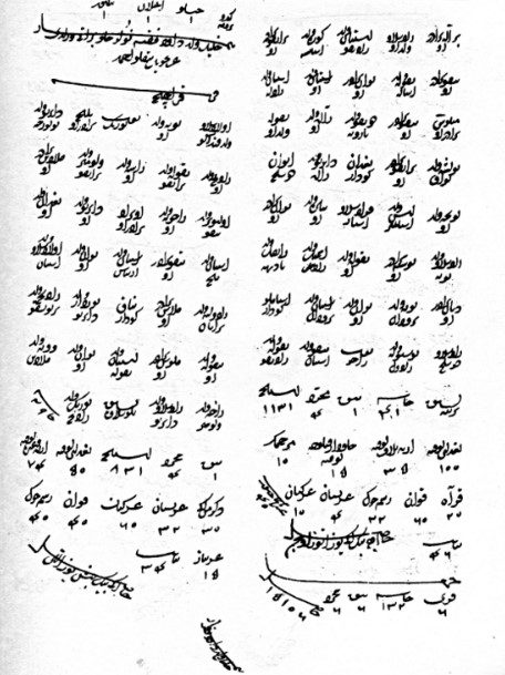 1455 tarihli bir Osmanlı defterinden sayfa