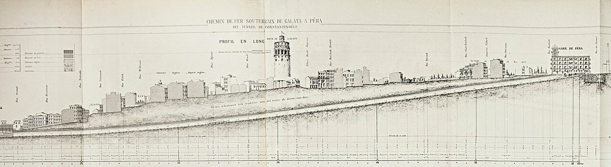 İstanbul Tüneli'nin XIX. yüzyıldan kalma bir görünümü