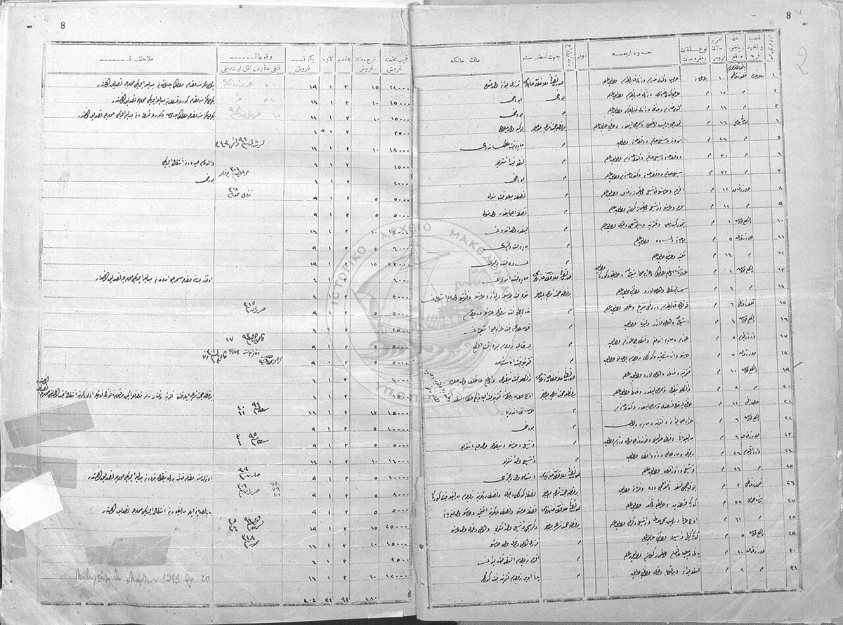 Selanik'teki Yanak Manastırı'na ait 1876 tarihli bir defter sayfası
